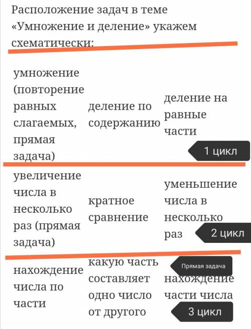 Составить и решить задачи по технологии УДЕ.Укрупненные дидактические единицы.