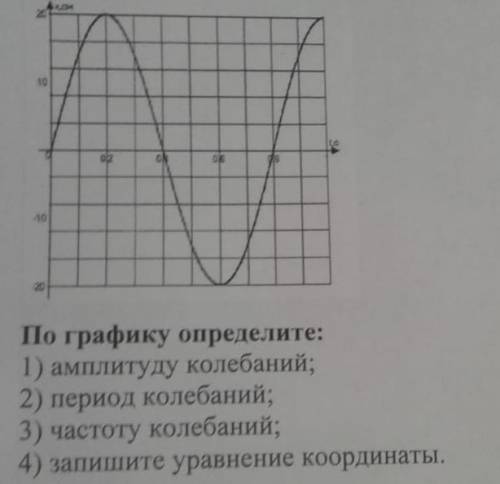 если не видно, шаг 0.2, 0.4, 0.6, 0.8