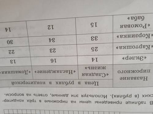 В таблице привидены цены на пирожные в трех кондитерских в рублях используя эти данные ответь на воп