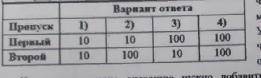 Варианты ответов есть, только , нужны точные, а не наугад