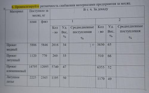 Как найти среднедневное поступления