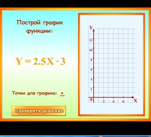 Построить график функции