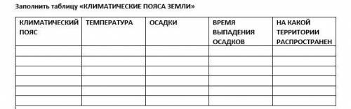 география 6 класс Заполнить таблицу «КЛИМАТИЧЕСКИЕ ПОЯСА ЗЕМЛИ»