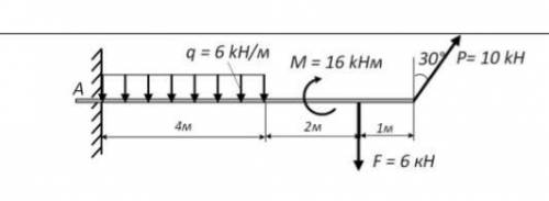 Визначити реакції жорсткого защемлення. Діюче навантаження показане на рисунку