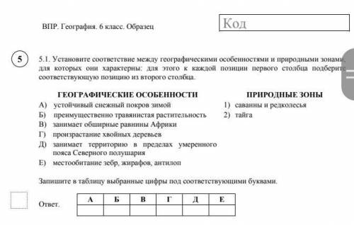 5.1. Установите соответствие между географическими особенностями и природными зонами, для которых он