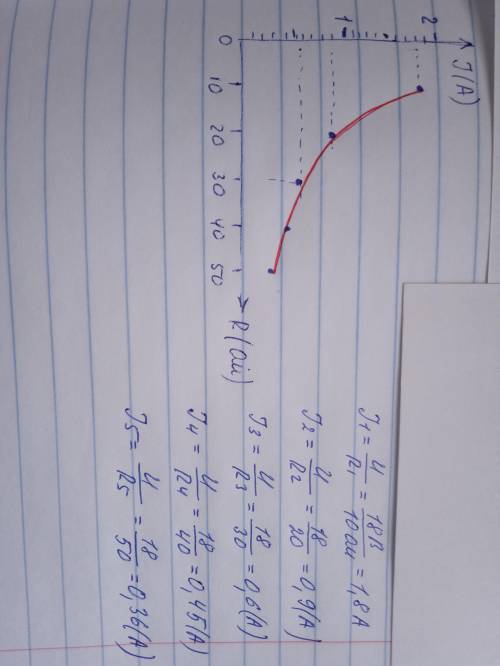 Постройте график зависимости силы тока в реостате, включенном в сеть с напряжением 18 вольт, при изм