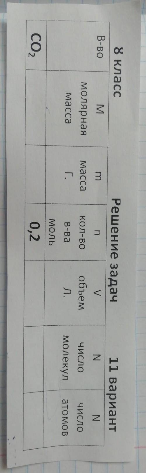 8 класс В-во 11 вариант N N M Решение задач m n V масса КОЛ-ВО объем Г. B-Ba Л. ЧИСЛО ЧИСЛО молярная