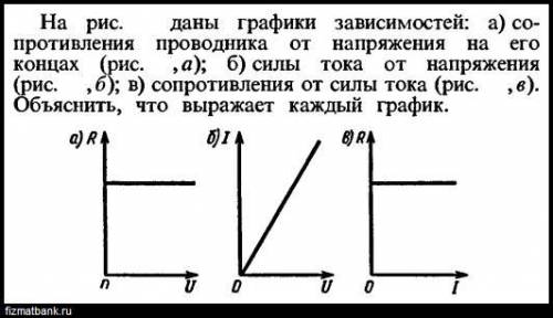 На рисунке даны графики зависимостей: а) сопротивления проводника от напряжения на его концах б) сил