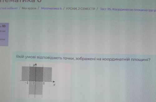 Якій умові відповідають точки, зображені на координатній площині?