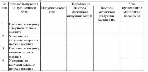 заполнить таблицу по физике, 9 класс, изучение явления электромагнитной индукции