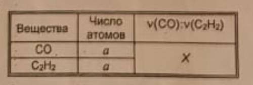 Определите X фото. A) 1 : 2.B) 1 : 3.C) 3 : 1.D) 1 : 1.E) 2 : 1.