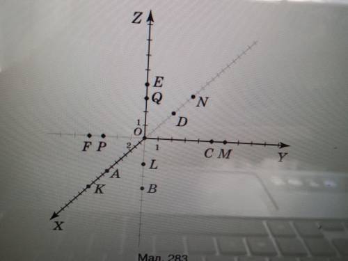 815 . За даними на малюнку 283 визначте координати точок: 1) А, В, С