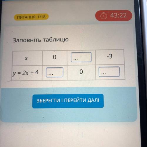 ПИТАННЯ: 1/18 Заповніть таблицю Х о -3 ... о у= 2х + 4 ...