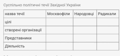 Порівняйте цілі та діяльність головних течій Західної України.