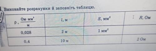 2 Виконайте розрахунки й заповніть таблицю. Ом - мм р, 1, м Ѕ, мм2 IR, Ом 0,028 2 м 1 мм? 0,4 10 м 2