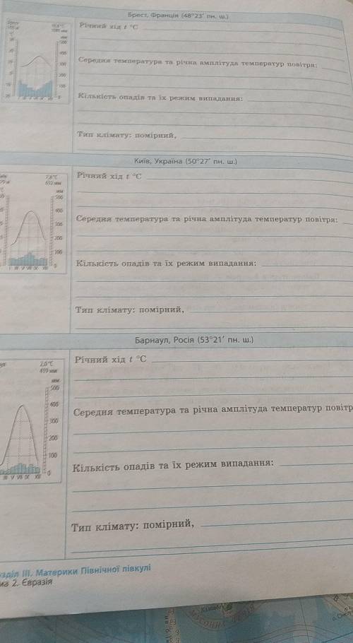 До іть, географія, 7 клас, ів