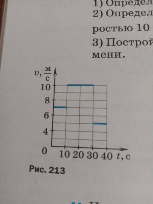 Какой путь бы тело за 30 секунд, если бы его скорость изменилась так, как показано на графике (рис. 