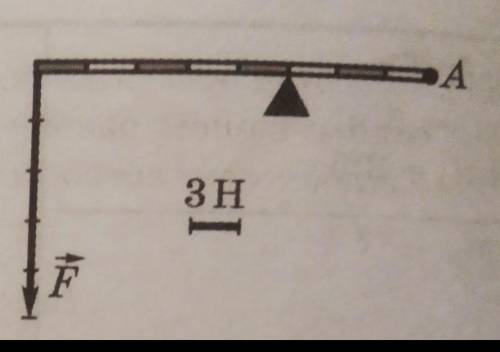 SA 18.6. Какую вертикальную силу надо приложить в точке А (см. рисунок), чтобы ры- чаг находился в р