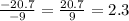 \frac{-20.7}{-9} = \frac{20.7}{9} = 2.3