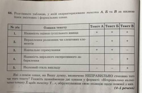 розгляньте таблицю, у якій охарактеризовано тексти А, Б та В за низкою їхніх змістових і формальних 