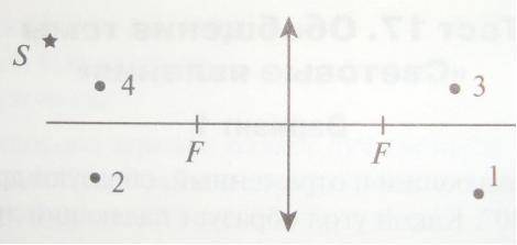 Какая точка соответствует изображению источника S? Постройте изображение (прямо на фотографии), выбе
