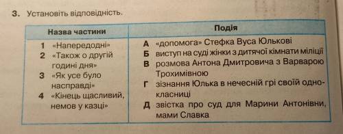 Шпага Славка Беркути встановіть відповідністьназва частини подіяДО ІТЬ БУДЬ ЛАСКАА!!