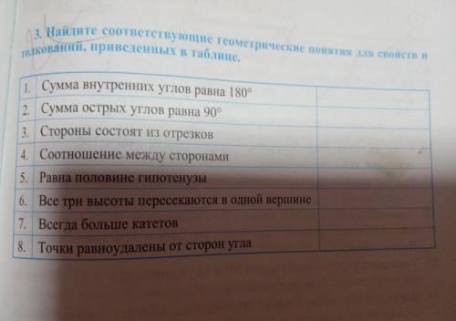 3. Найдите соответствующие геометрические понятия для свойств и толкований, приведенных в таблице. 1