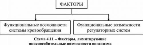 В чём отличие ведущих и лимитирующих экологических факторов? Кратко.