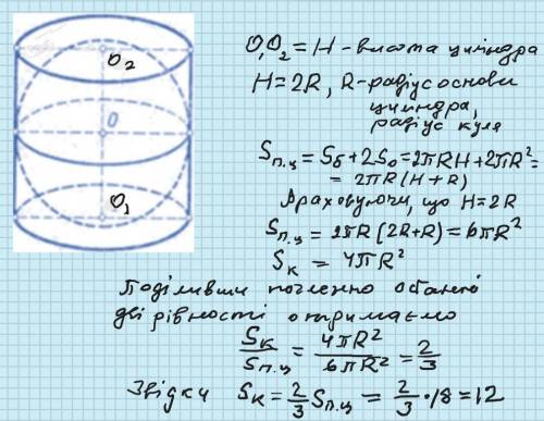 Навколо кулі описано циліндр, площа поверхні якого дорівнює 18. Знайдіть площу поверхні кулі. З малю