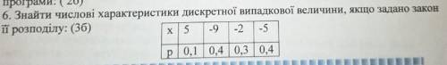 6. Знайти числові характеристики дискретної випадкової величини, якщо задано закон її розподілу: x 5