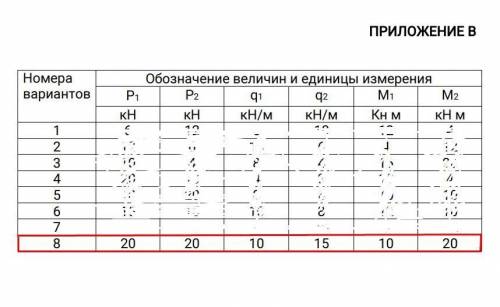 Определение реакций связей и сил взаимодействия между элементами составной конструкции под действием