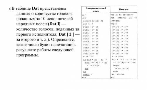 Объясните как это решать, сегодня аттестация по информатике !