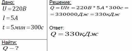 Какое количество теплоты выделится в течении 5 минут при работе электрического утюга сопротивлением