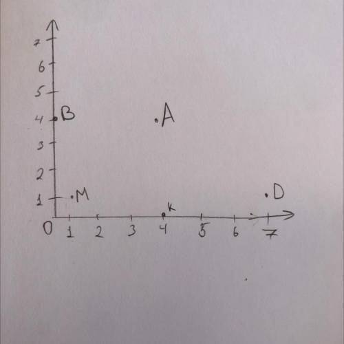 Начерти координатный угол в тетради и отметь координаты точек ЭТО