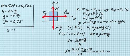 Дерев*яний брусок масою 500 грам рівномірно тягнуть горизонтальною поверхнею за до пружини жорсткіст
