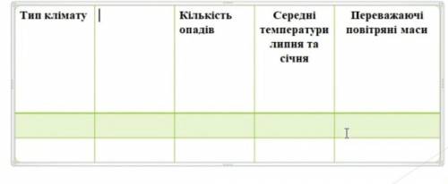 Типи Клімату Євразії до іть будь ласка