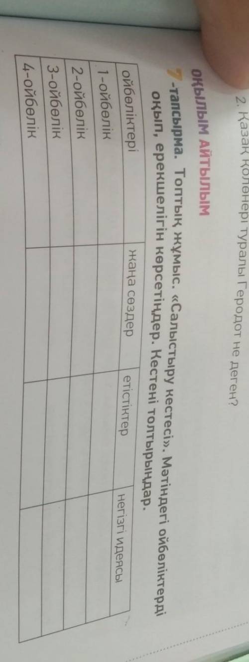 Топтық жұмыс. «Салыстыру кестесі». Мәтіндегі ойбөліктерді оқып, ерекшелігін көрсетіңдер. Кестені тол