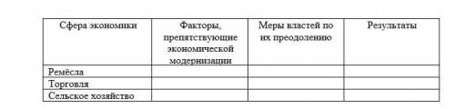 История 8 класс таблица Экономическое развитие германских земель в XVIII веке