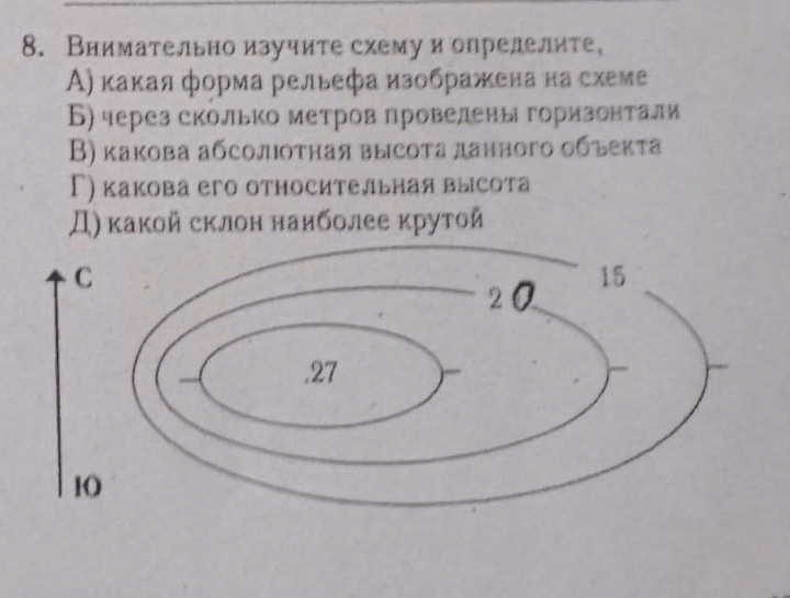 схема определения и решения,внимательно по смотрите схему изображения