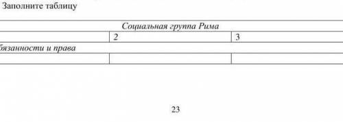 Олните таолицу Социальная группа Рима 2 3 вности и права