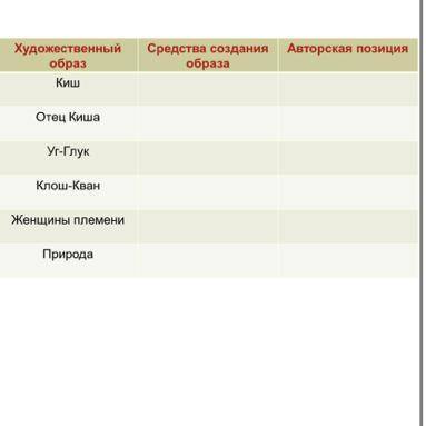 Авторская позиция Художественный образ Киш Средства создания образа Отец Киша Уг-Глук Клош-Кван Женщ