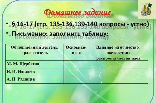 Заполнить таблицу по истории