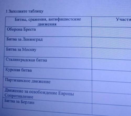 1.Заполните таблицу Битвы, сражения, антифашистские движения Оборона Бреста Участие казахстанцев Бит