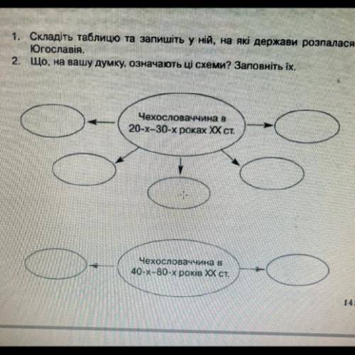 Що на вашу думку означають ці схеми? Чехословаччина в 20-30-х роках ХХ ст. Чехословаччина в 40-80х р