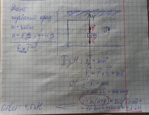 Подземный кран поднимает груз массой 300кг с 5м/с2. Определить силу натяжения троса.