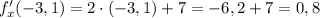 f'_{x}(-3,1) = 2 \cdot (-3,1) + 7 = -6,2 + 7 = 0,8