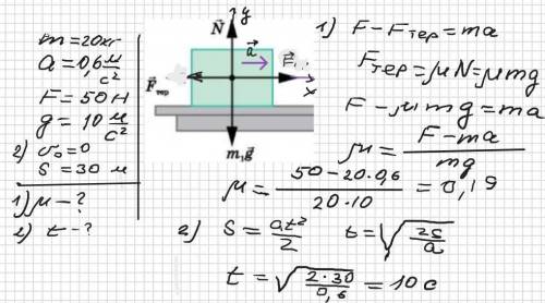 Вантаж масою 20 кг рухається по горизонтальній поверхні з прискоренням 0,6 м/с² під дією сили 50Н.