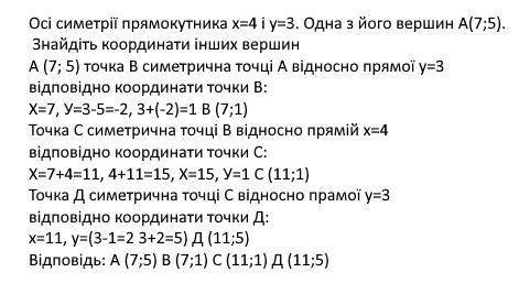 Осі симетрії прямокутника х=4 і у=3. Одна з його вершин А(7;5). Знайдіть координати інших вершин.