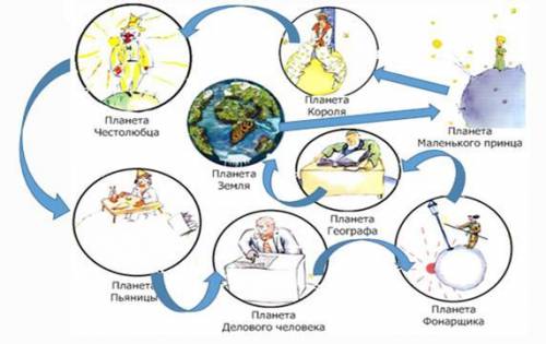 Начертите маршрут до 326 планеты,Маленький принц