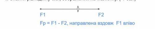 Знайти рівнодійну сил зображених на малюнку ( ) ів, ів якщо все буде правильно